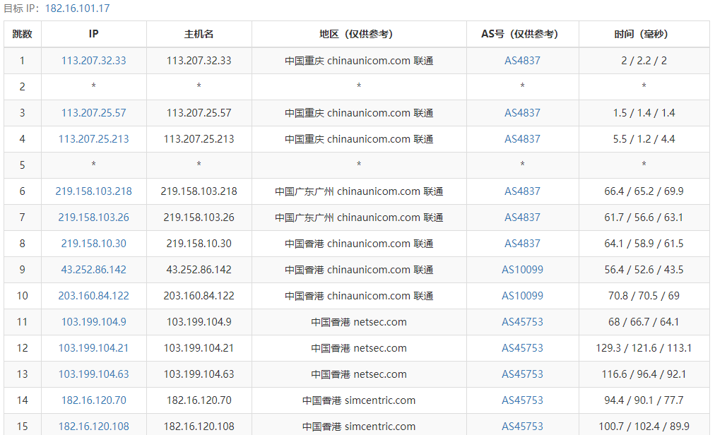 亚洲云端香港VPS测评：2核2G内存40GB硬盘3TB月流量，三网直连内地CN2 GIA线路，适合建站业务