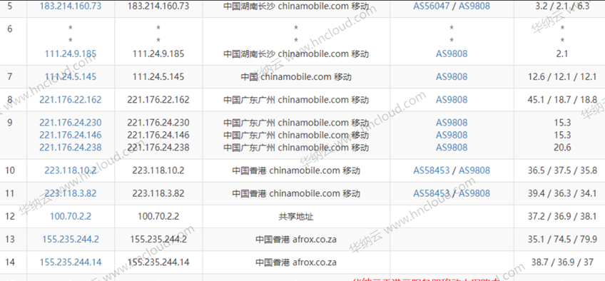 #2021年终活动#华纳云年终“云”狂欢来袭，CN2香港云27元/月，独享CN2 GIA带宽，不限流，支持支付宝/PayPal/银联！（文内附带华纳云香港云机测评）