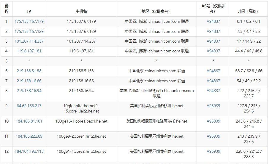 半月湾HMBCloud怎么样？半月湾美国VPS DC6机房VPS测评，美国原生IP，圣何塞机房