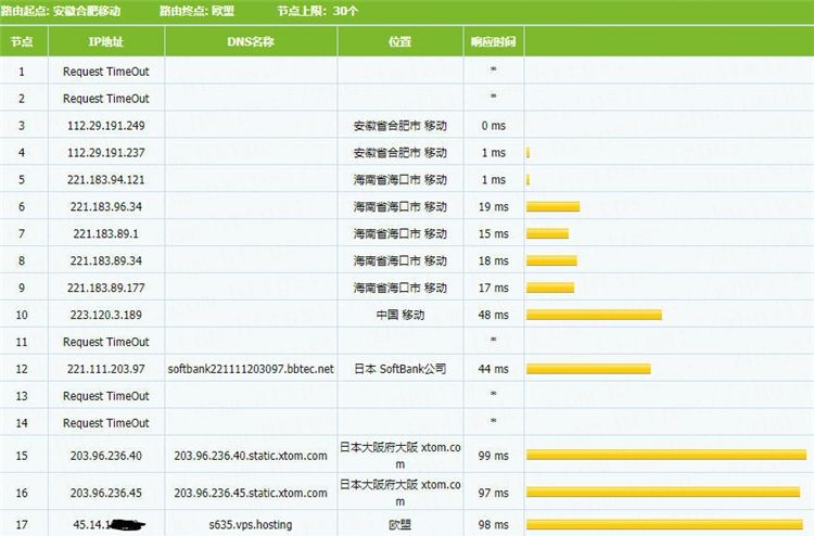 简单测评V.PS日本KVM VPS：€2.98/月/2核/1GB内存/20GB SSD空间/1TB流量/1Gbps端口
