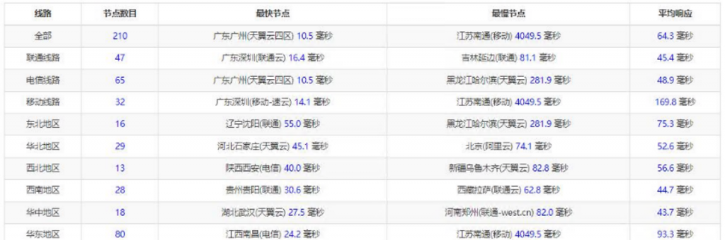 华纳云测评：香港大带宽服务器，同价双11.11，50M优化带宽不限流量1488元/月