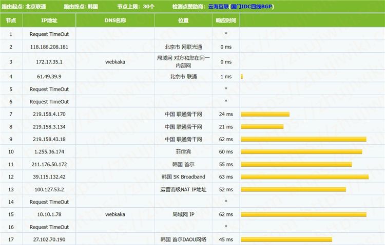 Kdatacenter 1G内存 1Gbps端口 韩国SK KVM VPS测评