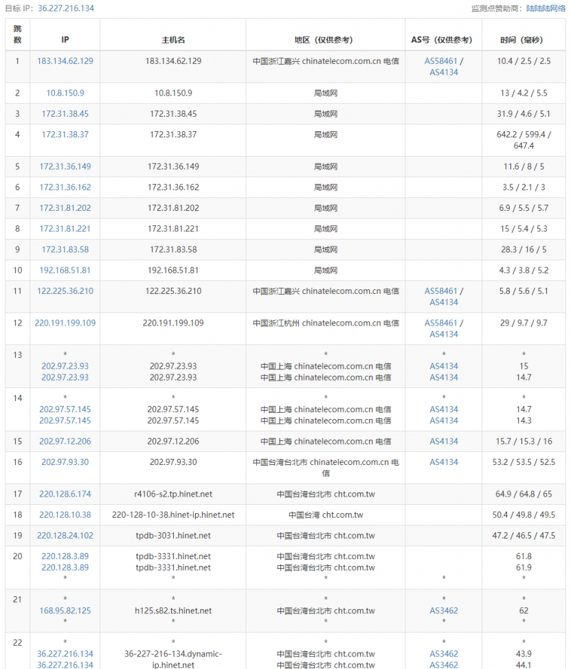 ReCloud台湾动态Hinet家宽 | 4C4G 600Mbps峰值带宽 台湾原生IP VPS测评分享