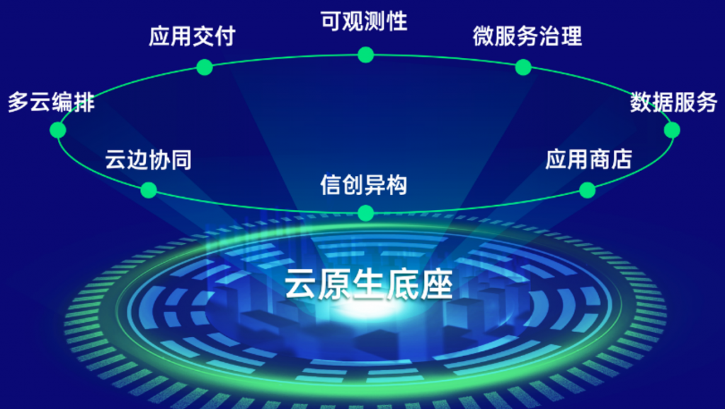 什么是DaoCloud Enterprise 5.0？DCE 5.0九大能力：多云编排、数据服务、微服务治理、可观测性、应用商店、应用交付、信创异构、云边协同和云原生底座