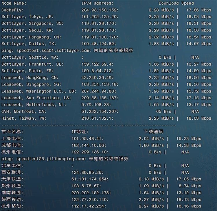 TOTYUN香港KVM VPS测评：2核2GB内存20Mbps端口不限流量