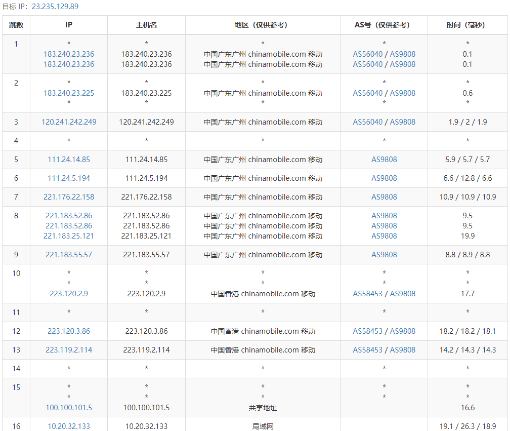 DigitalVirt香港CIA线路VPS测评：国内延迟、丢包率、性能和带宽、路由去回程、流媒体和TikTok检测