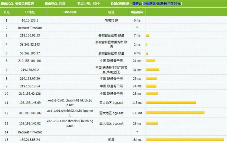 TOTYUN香港KVM VPS测评：2核2GB内存20Mbps端口不限流量