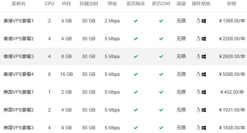 hncloud华纳云新老客户优惠活动：中国香港/美国海外VPS云服务器低至4折