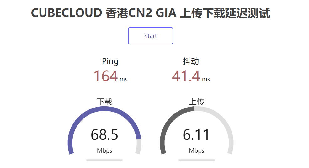 CUBECLOUD 香港CN2 GIA 上传下载延迟测试
