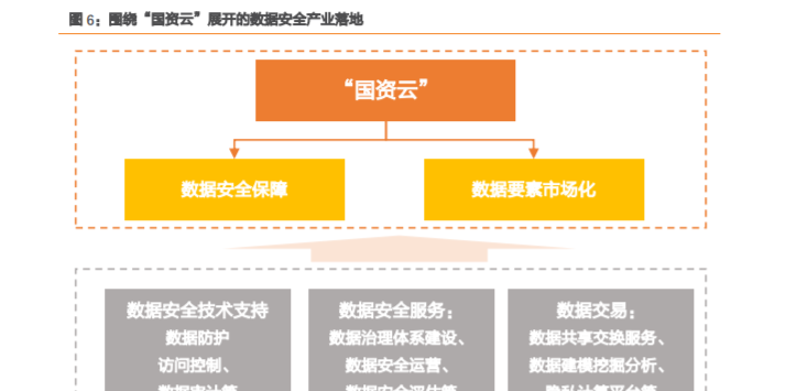 什么是国资云？为什么建设国资云？百亿规模国资云建设的多重影响