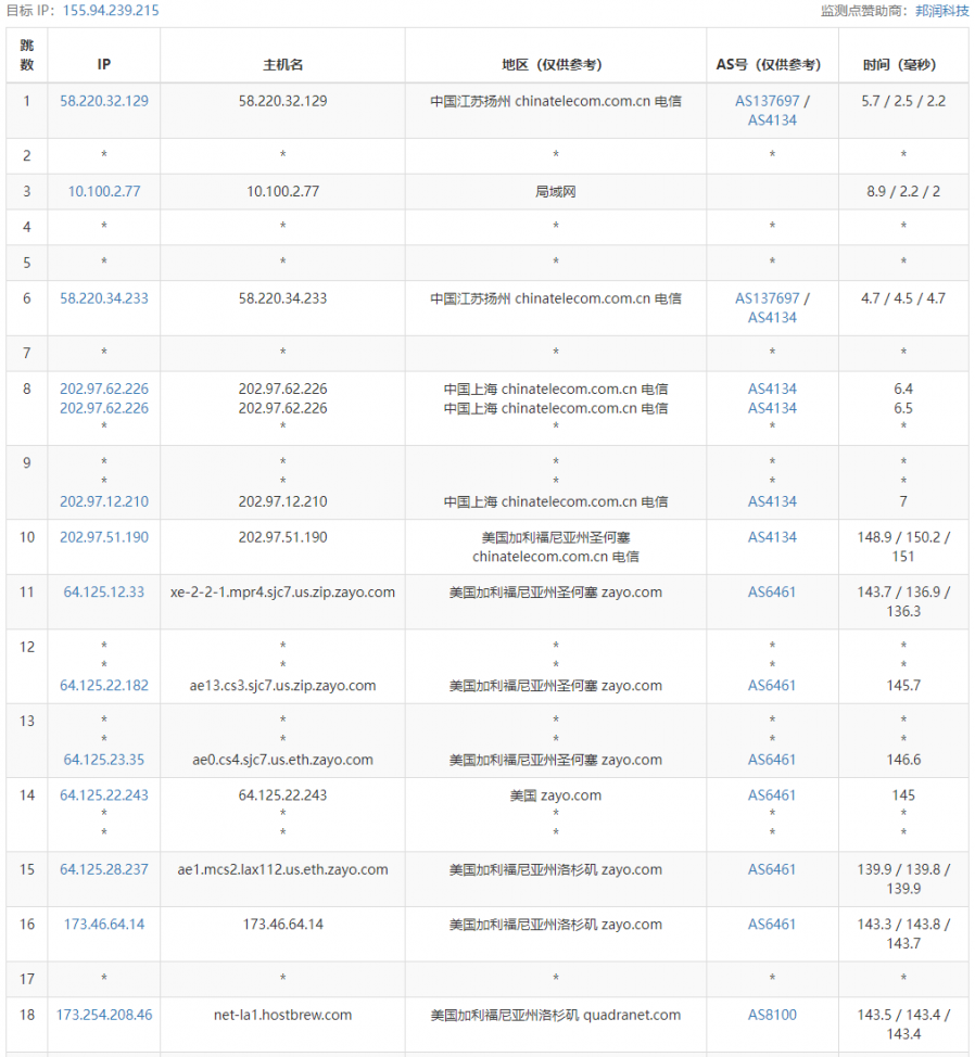 DigitalVirt怎么样？DigitalVirt洛杉矶QN机房VPS测评：国内延迟、丢包率、性能和带宽、路由去回程、流媒体和TikTok检测