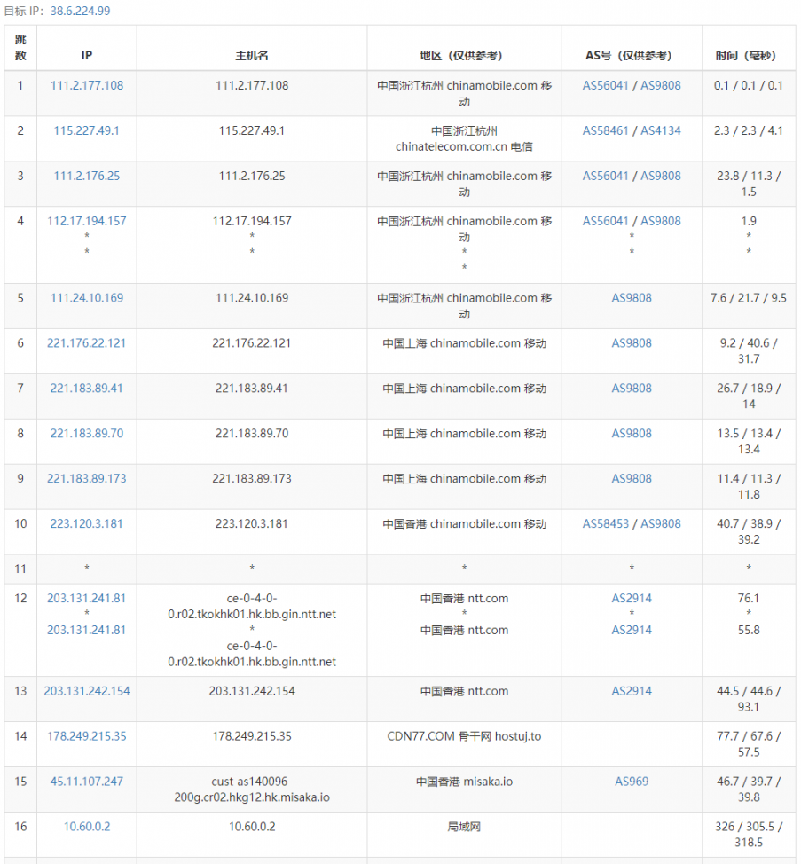 DigitalVirt香港CMI VPS路由去程跟踪测试