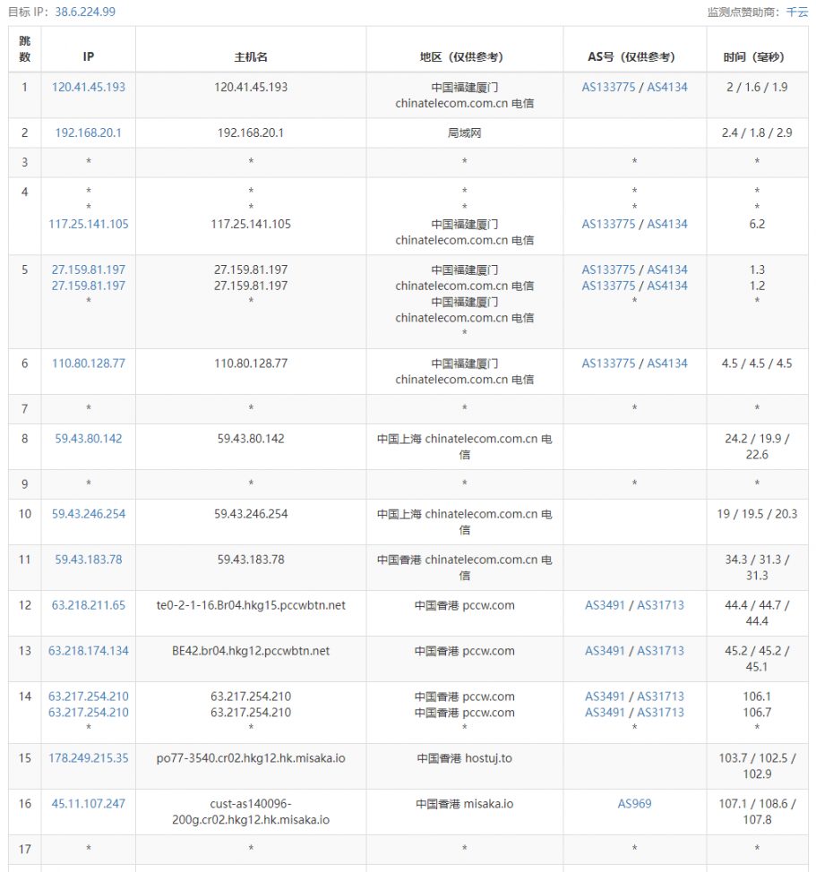DigitalVirt香港CMI VPS路由去程跟踪测试