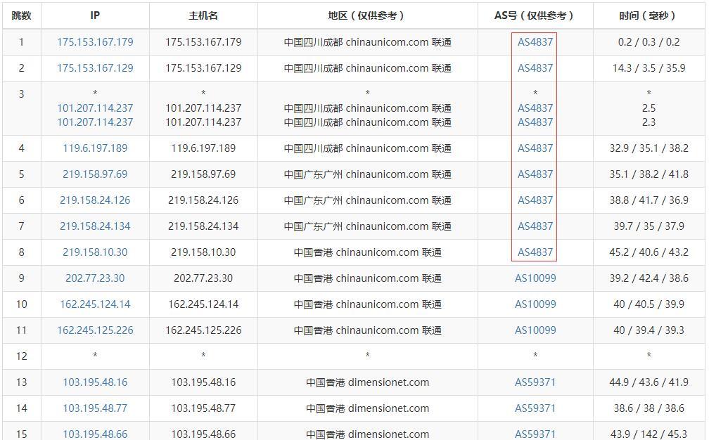 31IDC 香港VPS联通去程路由测试