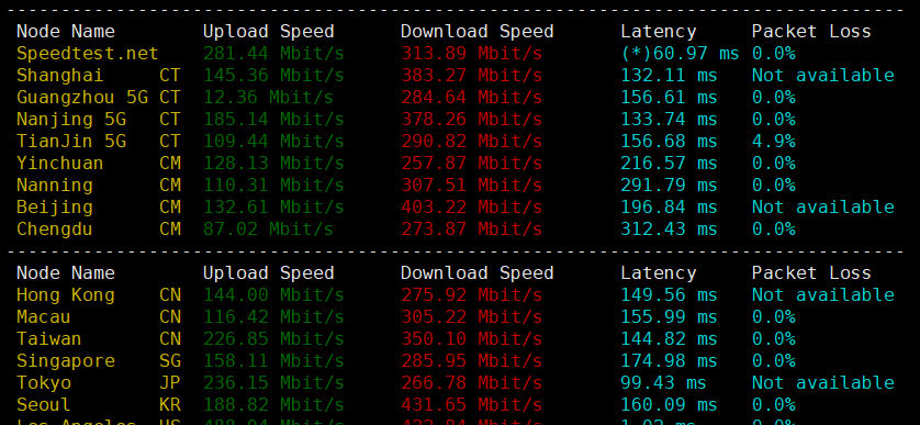 ReCloud主机测评：美国|L.A BGP|一期，美西BGP 1C2G，国内延迟、丢包率、性能和带宽、路由去回程、流媒体和TikTok检测