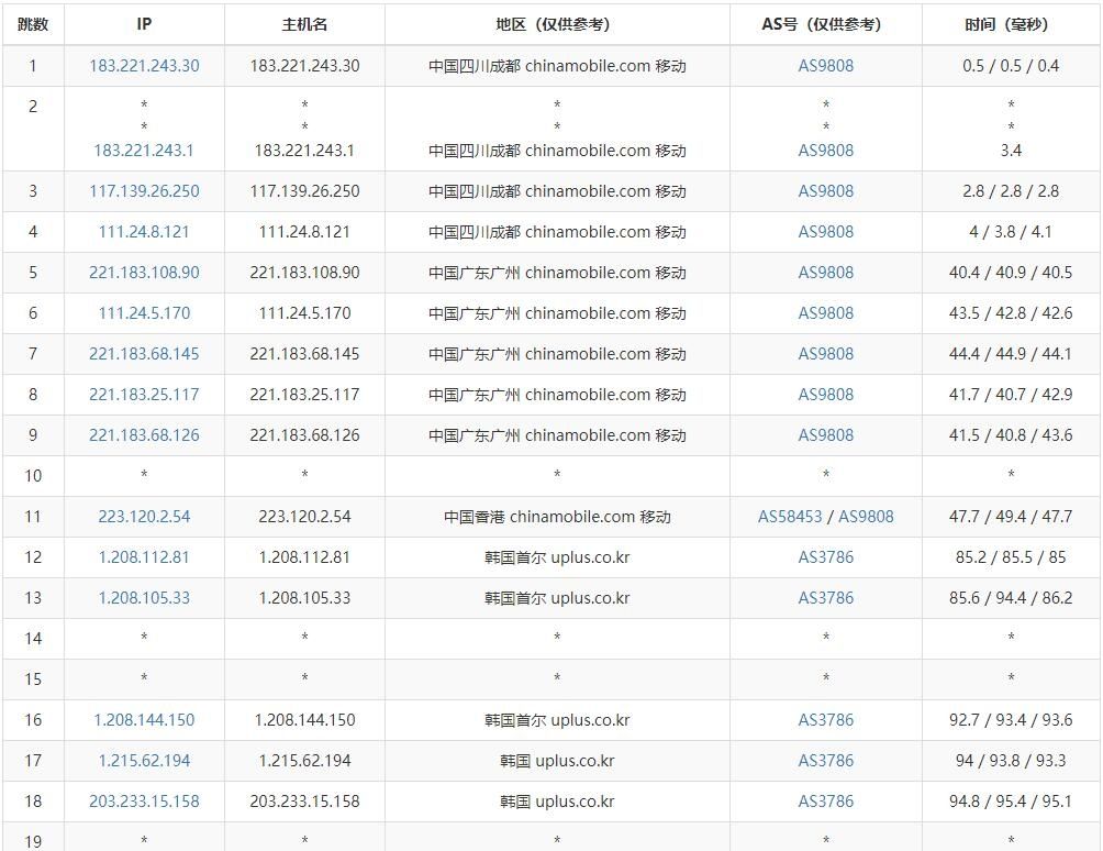 HMBCloud怎么样？半月湾韩国首尔机房VPS怎么样？半月湾韩国VPS测评分享
