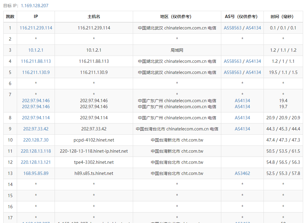 ReCloud台湾动态Hinet廉价版本VPS测评，1C1G 500M，台湾原生IP，解锁NETFLIX、动漫