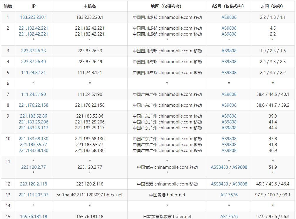 HMBCloud半月湾日本VPS怎么样？半月湾VPS测评介绍，去程163，回程CN2线路