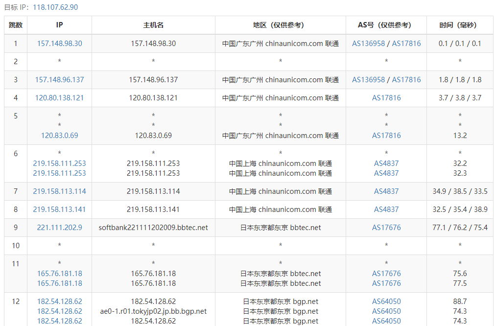 六六云日本软银JPSB大带宽VPS测评：国内延迟、丢包率、性能和带宽、路由去回程、流媒体和TikTok检测