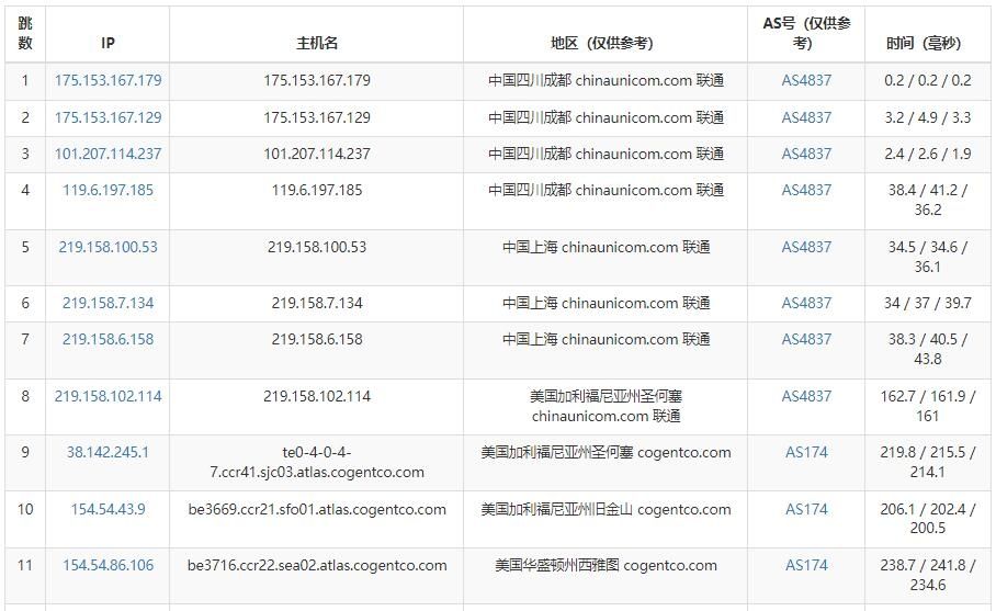 TMTHosting美国VPS怎么样？TMTHosting美国西雅图机房VPS主机测评分享