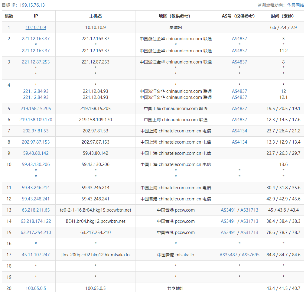 hncloud华纳云香港大带宽服务器测评：E5-2660(8核16线程 2.2G)，16G DDR3，500G SSD，50Mbps优化回国带宽