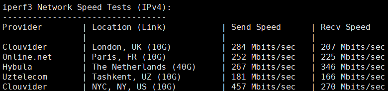 ReCloud主机测评：美国|L.A BGP|一期，美西BGP 1C2G，国内延迟、丢包率、性能和带宽、路由去回程、流媒体和TikTok检测