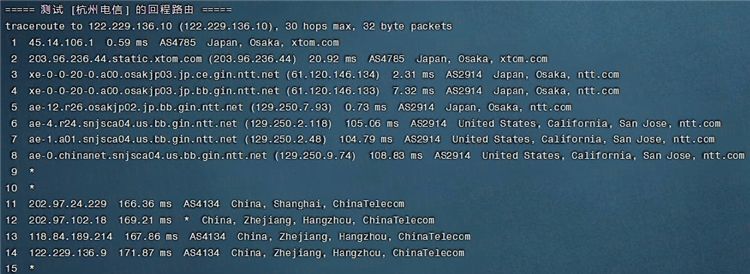 简单测评V.PS日本KVM VPS：€2.98/月/2核/1GB内存/20GB SSD空间/1TB流量/1Gbps端口