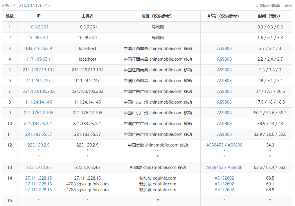 ReCloud马来西亚 | TMNet | 一期 马来西亚4C4G TMNET商宽 250M 原生静态IP VPS测评分享