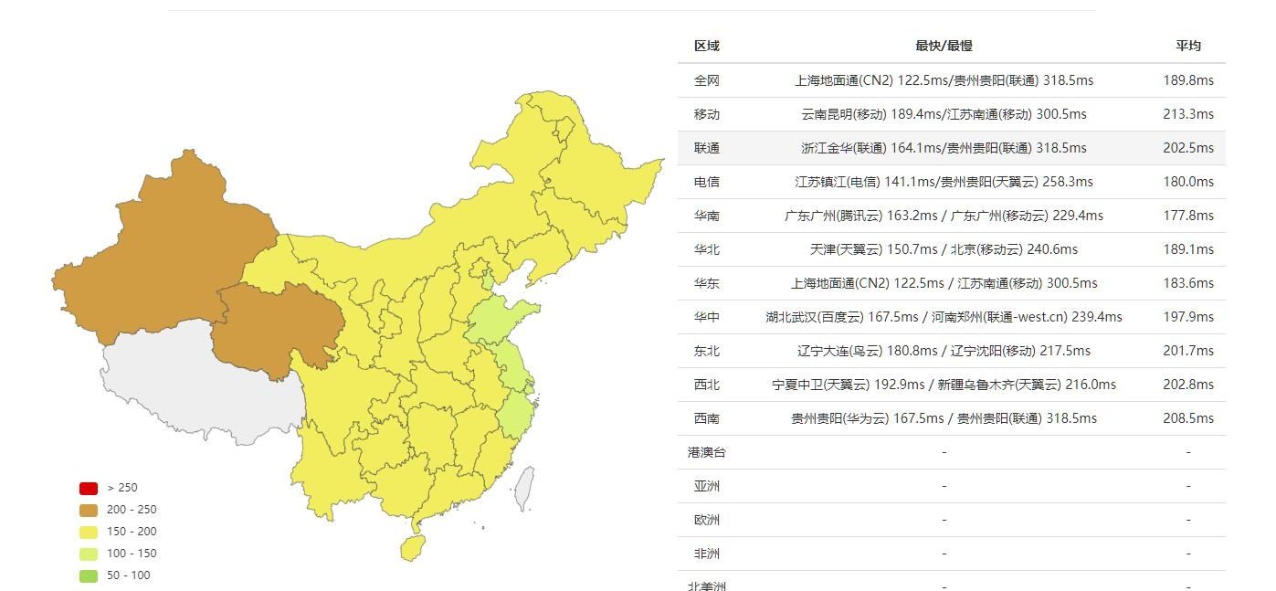 DediPath美国圣何塞机房AMD Ryzen高性能VPS测评，KVM架构，1Gbps带宽，月付6.25美元