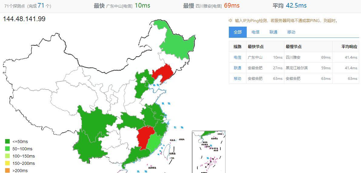 SugarHosts香港VPS全国Ping延迟测试