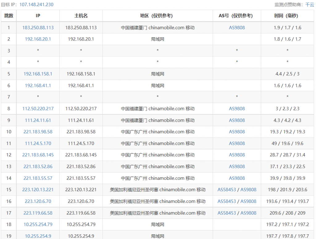 TripodCloud云鼎网络美国三网cn2 gia vps简单测评，CN2GIA-1024-STD20，1Gbps带宽，CN2 GIA+CU+CM三网直连
