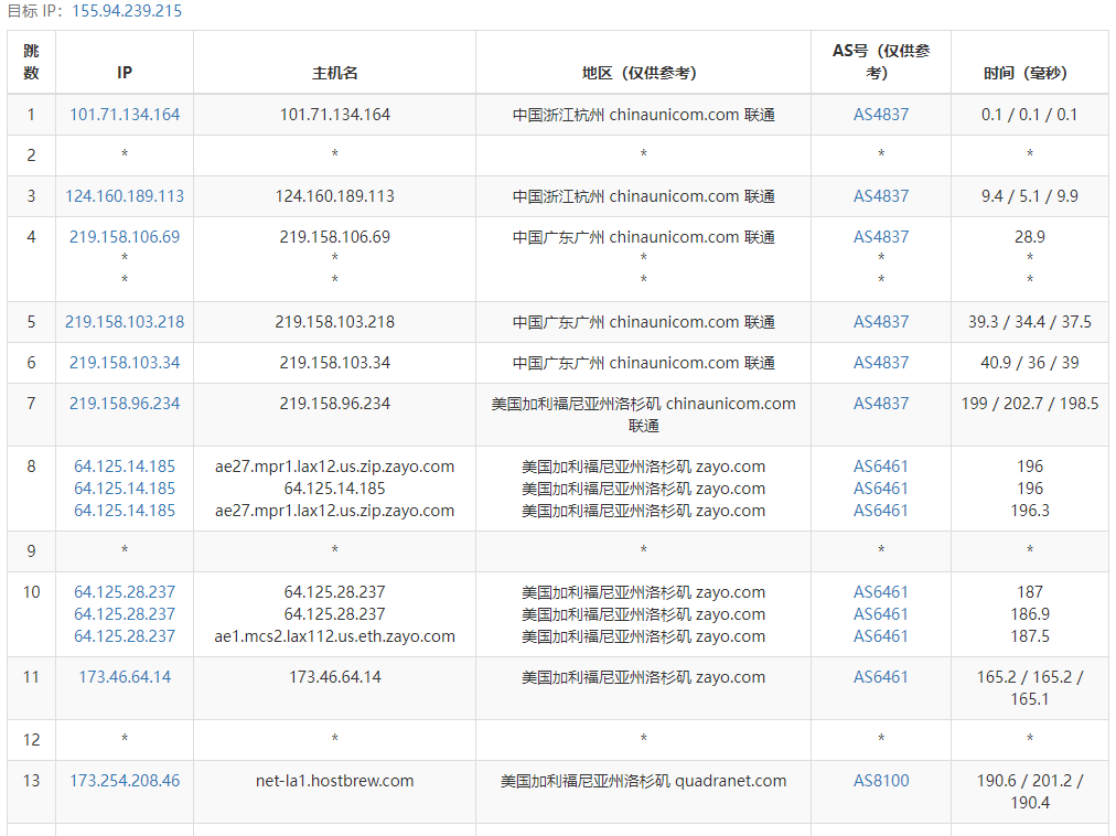 DigitalVirt怎么样？DigitalVirt洛杉矶QN机房VPS测评：国内延迟、丢包率、性能和带宽、路由去回程、流媒体和TikTok检测