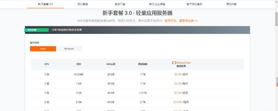 阿里云国际版账号注册认证教程，SunthyCloud无需PayPal信用卡，无门槛注册买国际版服务器