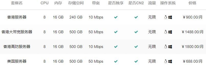 hncloud华纳云新老客户优惠活动：中国香港/美国海外VPS云服务器低至4折