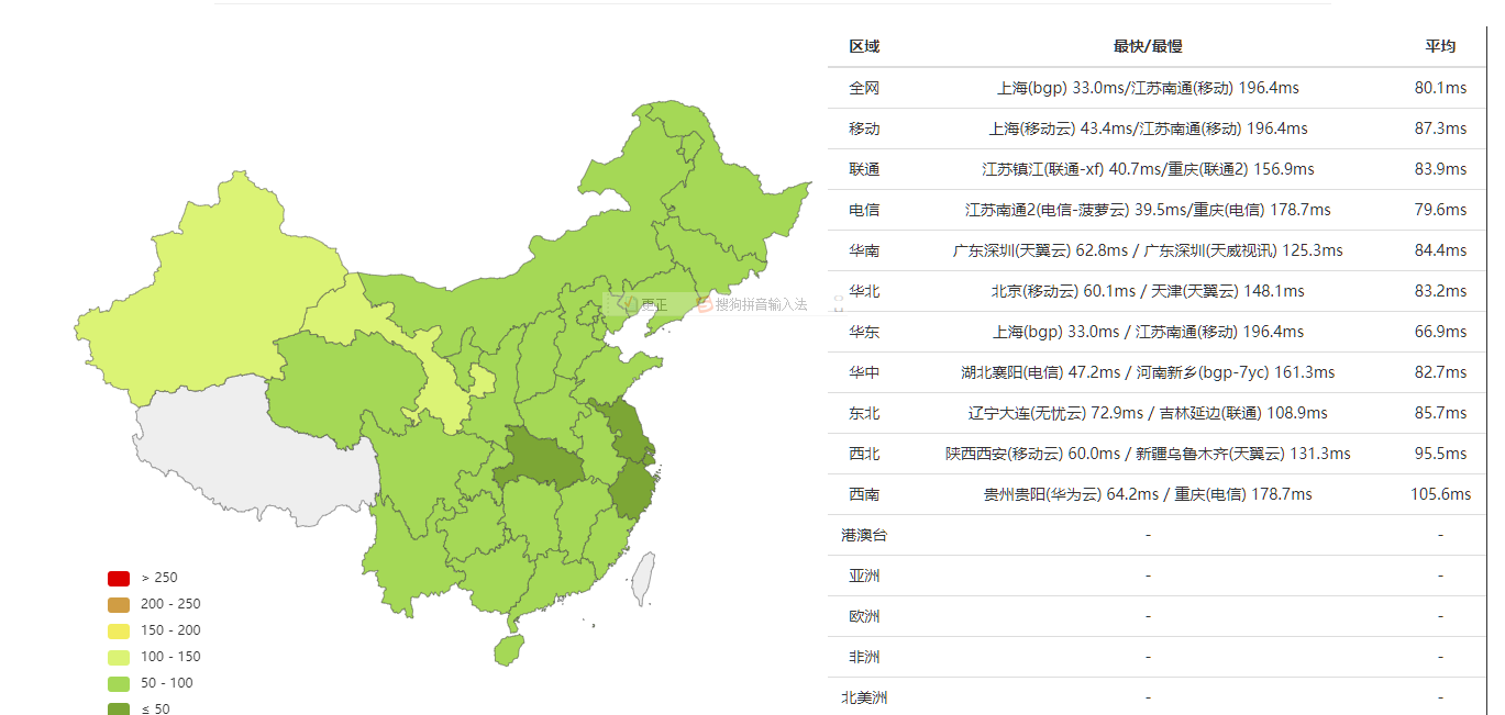 DMIT日本VPS怎么样？DMIT日本东京CN2 GIA线路 VPS（PVM.TYO.Pro.）简单测评
