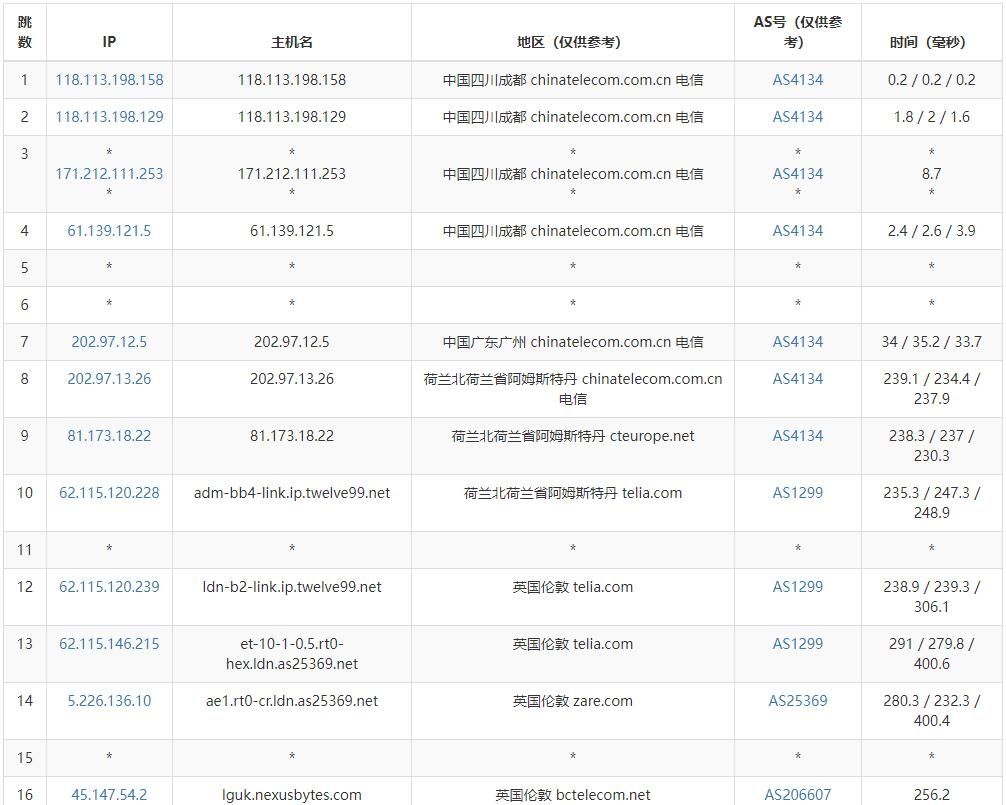 NexusBytes：英国伦敦VPS简单测评，月付4美元起，年付送存储，免费Windows系统