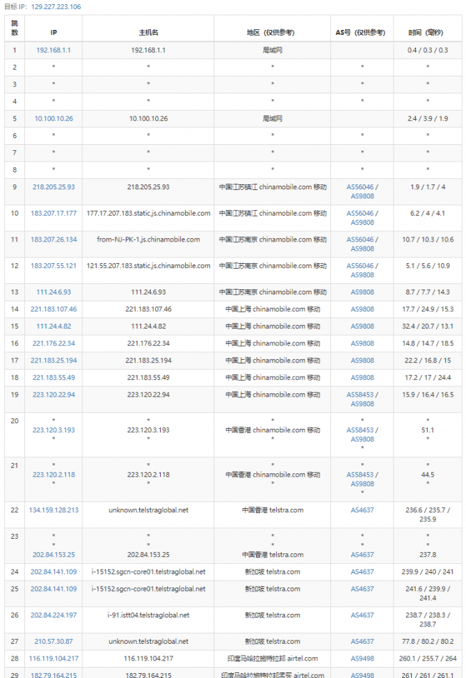 arkecx怎么样？Ark Edge Cloud印度孟买云服务器测评分享，电信和移动绕道欧美再回来，联通从印度经过新加坡再回来
