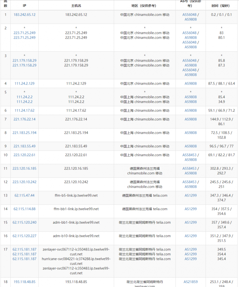arkecx怎么样？Ark Edge Cloud荷兰阿姆斯特丹云服务器测评分享，去程电信绕美，回程移动北京和广州方向绕美
