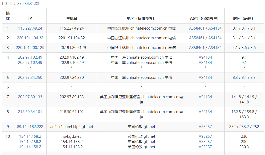 六六云VPS怎么样？六六云666clouds英国原生IP-tiktok专区VPS测评分享