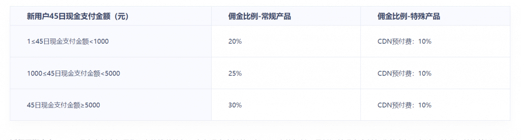 阿里云云大使、腾讯云推荐者、华为云云推官和UCloud优刻得U大使，云服务器新用户CPS推荐返利选哪家？