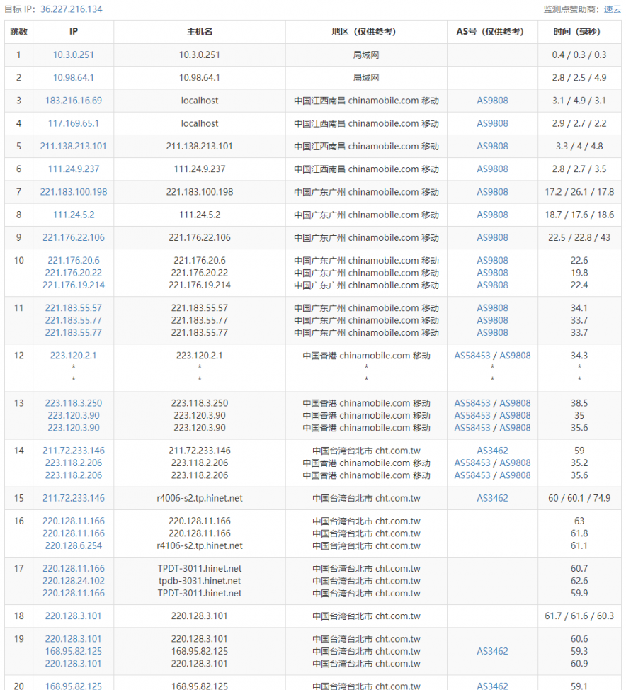 ReCloud台湾动态Hinet家宽 | 4C4G 600Mbps峰值带宽 台湾原生IP VPS测评分享