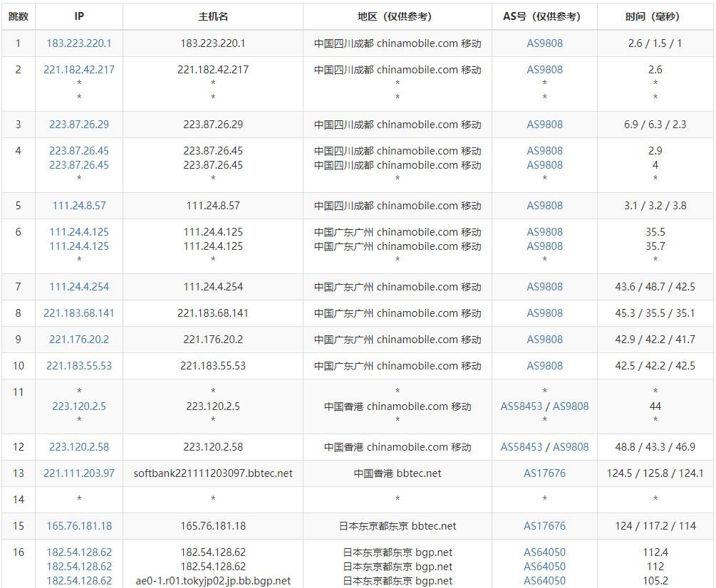 TOTYUN日本VPS怎么样？TOTYUN日本东京机房VPS测评介绍