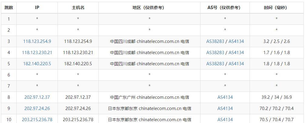 HMBCloud半月湾日本VPS怎么样？半月湾VPS测评介绍，去程163，回程CN2线路