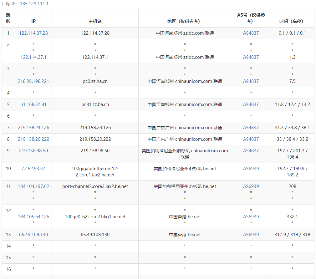 HighEndNetwork双11特价套餐：香港HE+HKiX线路KVM VPS，$11.11/季/1.1GB内存/11GB SSD空间/1.11TB流量@111Mbps端口