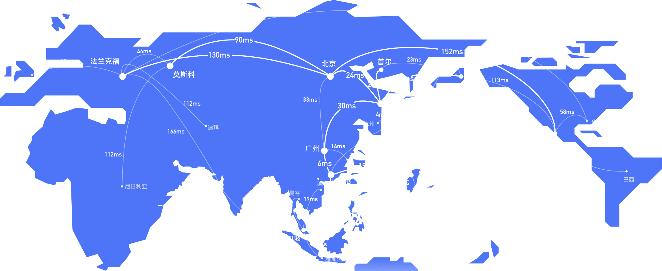UCloud专线家族【高速通道UDPN 全球动态加速PathX GlobalSSH GlobalRDP】满足多种加速场景[1]