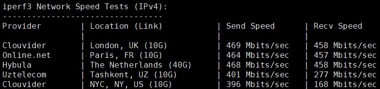 测评【艾云iaclouds】卖的最好的VPS：常规应用服务器Standard-V2（伦敦Pro Tiktok ISP），英国原生IP，硬盘I/O高达1.3GB/s，无限制流量@500Mbps峰值速率，免费20Gbps DDoS防御