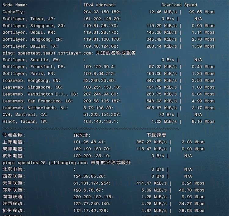 简单测评PQS日本KVM VPS：日本原生IP，1核512MB内存，不限流量@CN2线路111Mbps带宽