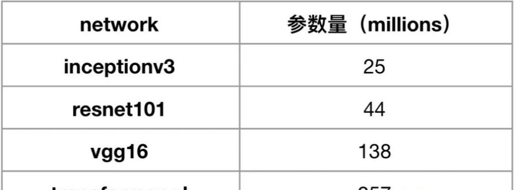 腾讯云首发GPU分布式AI训练加速引擎TACO-Training容器方案