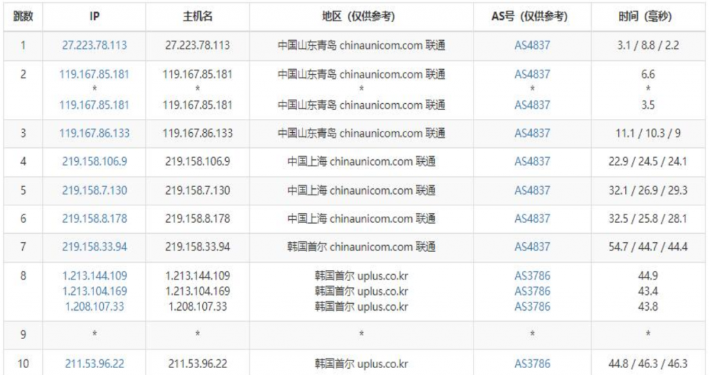 41云/九霞数据JIUXIA DATA：韩国原生IP服务器特惠7折，低至46元起，续费同价，建站电商游戏必备优选！