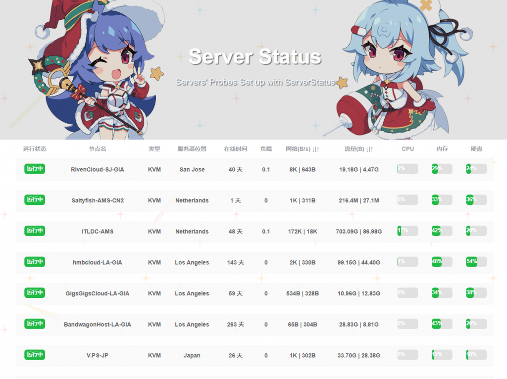 Linux系统下，通过ServerStatus-Hotaru搭建自己的服务器监控平台